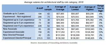 Architect Salary How Much Does An Architect Earn In