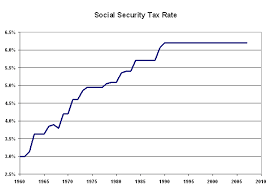 Taxes Payroll Taxes Especially Social Security Are