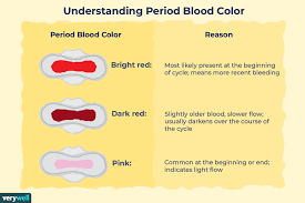 period blood color brown pink bright