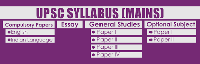 Upsc Mains Syllabus Download The Ias Mains Syllabus 2019 Pdf