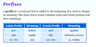 Greek And Latin Prefixes Suffixes And Roots
