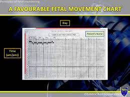 Foetal Monitoring
