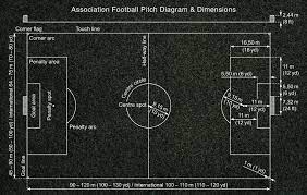 football pitch size dimensions