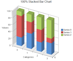 Spread Windows Forms 13 0 Product Documentation Bar Charts