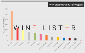 Wine Lister Must Buys The Top Wines Any Fine Wine Lover