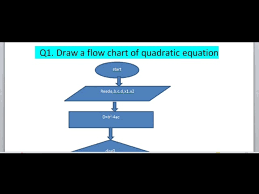 Flow Chart Of Quadratic Equation In C