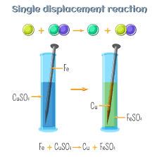 single replacement reaction vs double