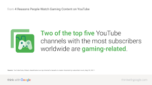 Gaming Statistics 4 Reasons People Watch Gaming Videos