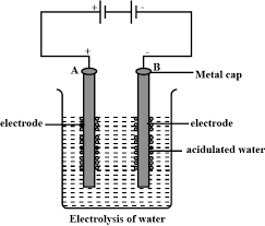 Acidified Water Is Electrolysed By