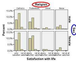 Bar Charts