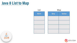 convert list to map in java 8