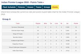 Ipl Points Table Related Sharing Tufing Com