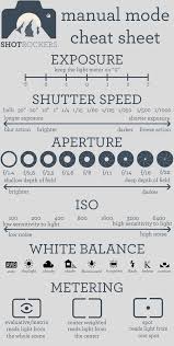 Manual Mode Cheat Sheet This Is Perfect I Need This On A