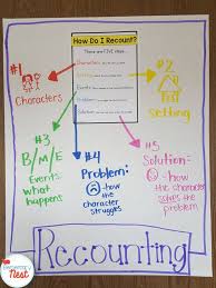 Retelling Recounting Stories Exploring Ela Elementary Nest