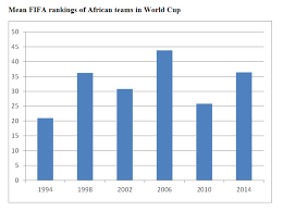 Five Reasons Not To Write Off Africa In World Cup 2014
