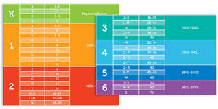 scholastic guided reading level chart