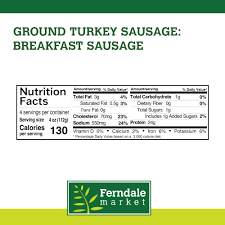 ground turkey sausage breakfast