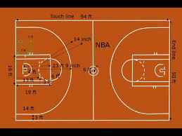 basketball court dimensions nba