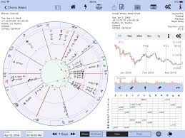 Bitcoin The Astrology Astroconnexions