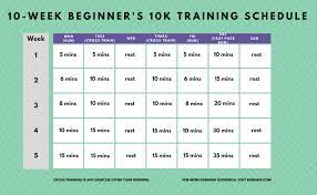 beginner s 10k training schedule rungeni