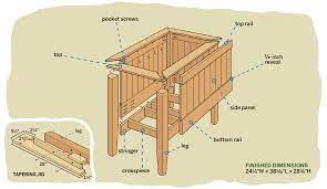 Build article w/ cut list, materials list : Cedar Planter Box How To Build It Video This Old House