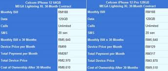 Виды копий дисплеев на iphone x xs xsmax. Iphone 12 Comparing Prices Of All Models From Maxis Digi Celcom U Mobile Laptrinhx News