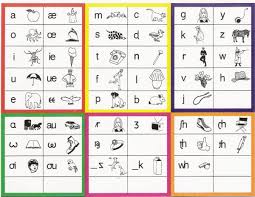 Phonemic transcription uses phonemes to show the pronunciation of words. English Alphabet Phonetic Worksheet Printable Worksheets And Activities For Teachers Parents Tutors And Homeschool Families