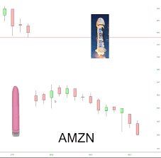 AMZN Stock Tweets (@FinTwitAMZN)