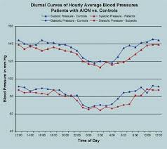 Blood Pressure Question Myfitnesspal Com