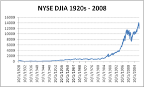 New York Stock Exchange History Chart Ofertasvuelo