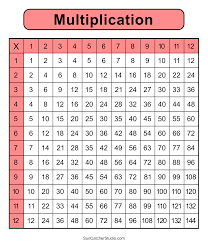 multiplication charts pdf free