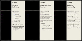 Working in Internal Communications     Real Life Case Study     Case Study  Community Conversation Toolkit