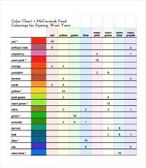 Food Coloring Chart For Eggs Highfiveholidays Com