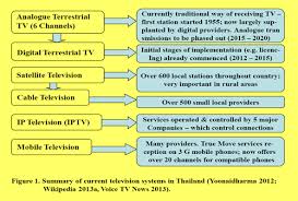 It was premiered on 9 september 2012 on channel 3. The Utilization Of The Internet By Tv Stations In Thailand 22nd Jamco Online International Symposium
