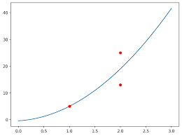 Linear Algebra In Python Matrix