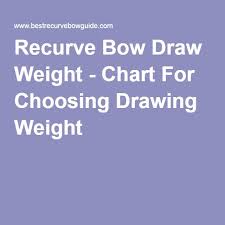 Recurve Bow Draw Weight Chart For Choosing Drawing Weight