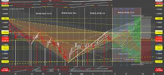 Eur Usd 4hr Chart Trend Scanner Momentum For Fx Eurusd By