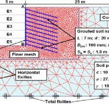 2d numerical simulations of soil nail walls