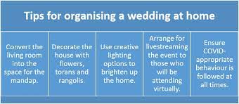 Wedding Planning During Covid 19 Tips