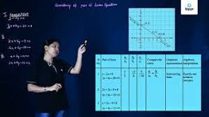 consistency of pair of linear equations