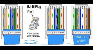 This article shows how to wire an ethernet jack rj45 wiring diagram for a home network with color code cable instructions and photos.and the defference between each type of cabling crossover , straight through. How To Identify A Crossover Ethernet Cable Quora