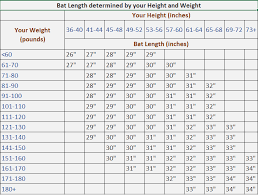 baseball bat size chart breakdown of