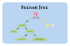 what is a decision tree all you need
