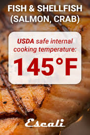 A Guide To Internal Cooking Temperature For Meat Escali Blog