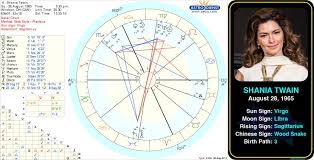 Pin By Astroconnects On Famous Virgos Famous Aries Birth