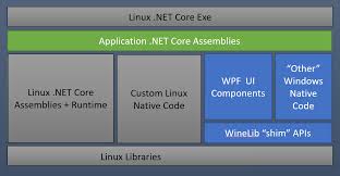 running wpf apps on linux