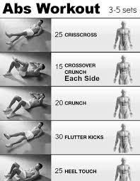 Top 5 Home Workout For 6 Pack Abs No Equipments Ibb