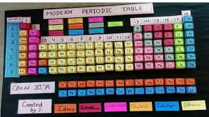 how to make periodic table model how