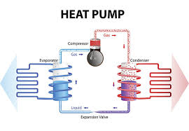 geothermal systems what you need to