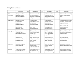 Creative writing assignment rubric     www coeurentre mers com  Here you will find a basic writing rubric for elementary grade students   along with samples